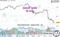 GOLD - USD - 15 min.