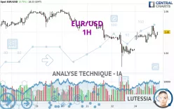 EUR/USD - 1H