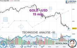 GOLD - USD - 15 min.