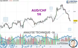 AUD/CHF - 1H