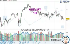 AUD/JPY - 1H