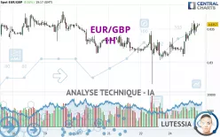 EUR/GBP - 1H