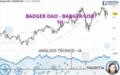 BADGER DAO - BADGER/USD - 1H