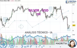 SILVER - USD - 1 Std.