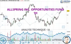 ALLSPRING INC. OPPORTUNITIES FUND - 1H