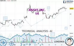 ANSYS INC. - 1H