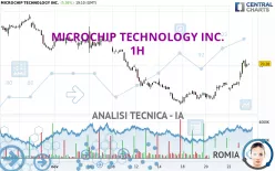 MICROCHIP TECHNOLOGY INC. - 1H