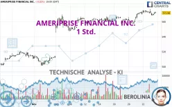 AMERIPRISE FINANCIAL INC. - 1 Std.