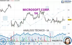 MICROSOFT CORP. - 1H