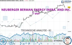 NEUBERGER BERMAN ENERGY INFRA. AND INC. - 1 uur