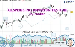 ALLSPRING INC. OPPORTUNITIES FUND - Journalier