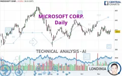 MICROSOFT CORP. - Daily