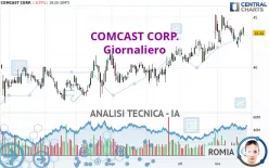 COMCAST CORP. - Giornaliero