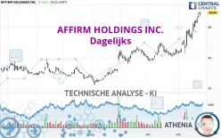 AFFIRM HOLDINGS INC. - Giornaliero