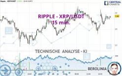 RIPPLE - XRP/USDT - 15 min.