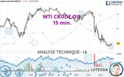 WTI CRUDE OIL - 15 min.