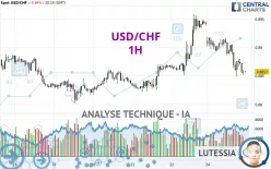 USD/CHF - 1H