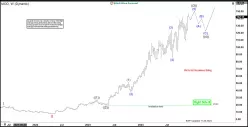 MODINE MANUFACTURING CO. - Weekly