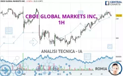 CBOE GLOBAL MARKETS INC. - 1 Std.