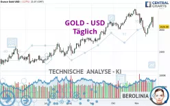 GOLD - USD - Täglich