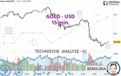 GOLD - USD - 15 min.