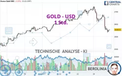 GOLD - USD - 1 Std.