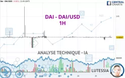 DAI - DAI/USD - 1H