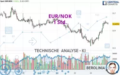 EUR/NOK - 1 Std.