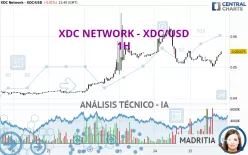 XDC NETWORK - XDC/USD - 1H