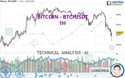 BITCOIN - BTC/USDT - 1H