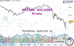 BITCOIN - BTC/USDT - 15 min.