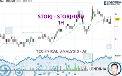 STORJ - STORJ/USD - 1H