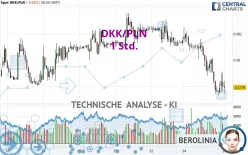 DKK/PLN - 1 Std.