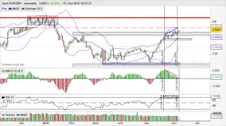 EUR/GBP - Täglich