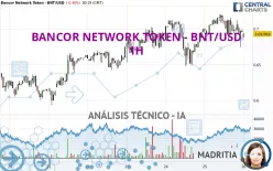 BANCOR NETWORK TOKEN - BNT/USD - 1H