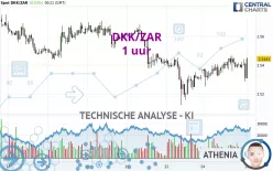 DKK/ZAR - 1 uur