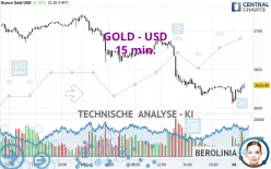 GOLD - USD - 15 min.