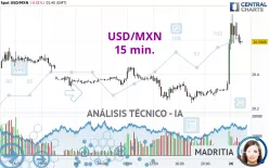 USD/MXN - 15 min.