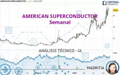 AMERICAN SUPERCONDUCTOR - Weekly