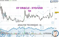 XY ORACLE - XYO/USD - 1H