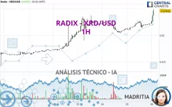 RADIX - XRD/USD - 1H