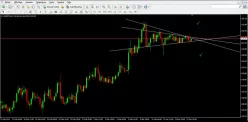 USD/JPY - 4H