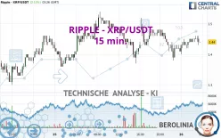 RIPPLE - XRP/USDT - 15 min.