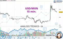 USD/MXN - 15 min.