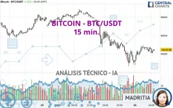 BITCOIN - BTC/USDT - 15 min.