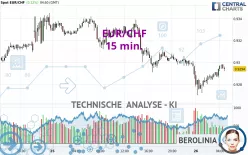 EUR/CHF - 15 min.