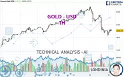 GOLD - USD - 1H