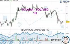 SOLANA - SOL/USD - 1H