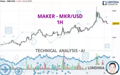 MAKER - MKR/USD - 1H