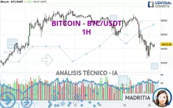 BITCOIN - BTC/USDT - 1 uur